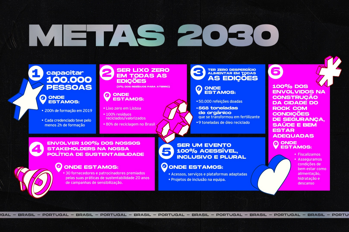 Rock in Rio Metas 2030
